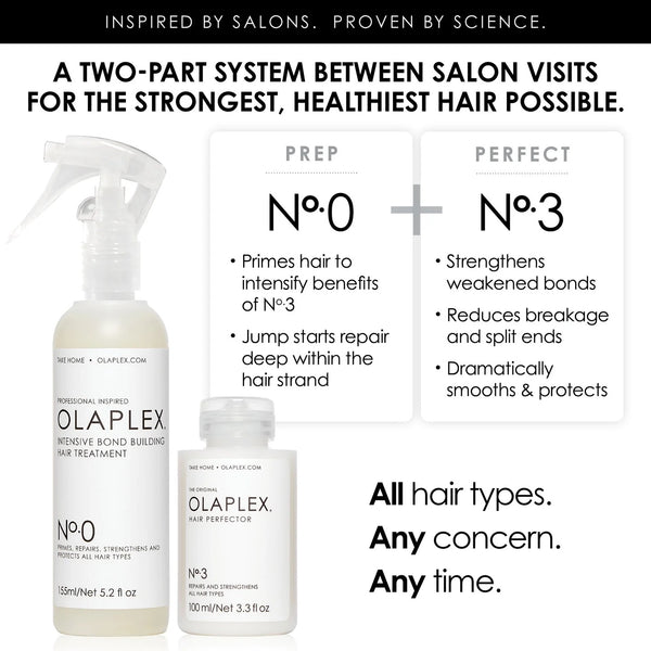 olaplex unbreakable blondes mini kit